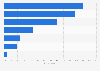 Italy: distribution of automotive component companies by competitors' region 2016