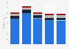 Number of new loan approvals to SMEs in the United Kingdom (UK) Q4 2016-Q4 2017