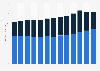 Canada's domestic and import vodka volume sales FY 2011-FY 2018