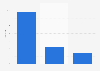 Average number of days per month that millennials go out Australia 2015 by activity