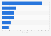 Italy: individuals aware of E-commerce certifications in 2016, by type
