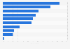 Italy: users discovering new products on the internet 2016