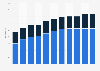 Length of metro railways in Taiwan 2008-2017 by city
