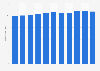 Length of roads in Taiwan 2007-2017