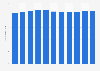 Number of registered vehicles in Taiwan 2007-2017
