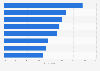 Global reasons for infrastructure project failure according to professionals 2018