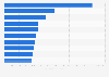 Central America: main banks based on equity value 2016