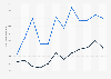 Average call duration in UK contact centers from 2006 to 2017