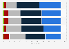 Civil infrastructure professionals on probability of cyber events 2018