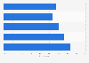 Canadian attitudes to female body image portrayal in advertising 2018, by age group