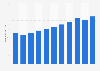 Total number of flight departures and arrivals in Taiwan from 2008 to 2018 (in 1,000s)