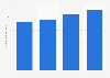 Brazil: net revenue of metal company Brasilata 2013-2017