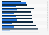 In-store versus online purchasing preferences in Belgium 2017, by product category