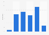 Number of apps installed by mobile users in Denmark 2017