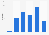 Number of apps installed by mobile users in Sweden 2017