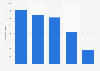 Social keywords related to cherry blossoms in South Korea 2017