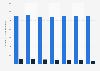 Number of active real estate SMEs in Great Britain 2011-2017