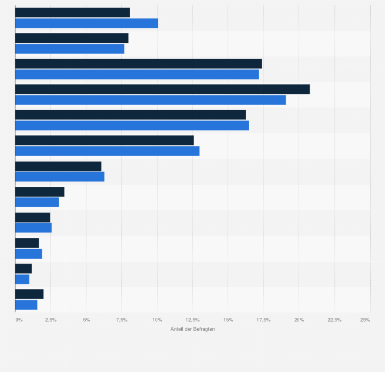 Statistik: Samsung-Kunden in Deutschland nach Netto-Einkommen im Vergleich mit der Bevölkerung im Jahr 2020