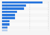 Global demand for Iodine by application 2016