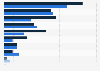 Usage of social media sites in Denmark 2017, by gender