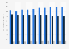 Retail prime rent in the city of Antwerp in Belgium 2016-2017