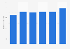 Japan Display's automotive and non-mobile sales FY 2013-2016