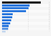 Print advertising expenditure contribution India 2017 by category