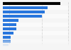 Share of print advertising expenditure contribution India 2017 by category