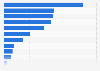 OOH advertising expenditure contribution across India 2017 by category