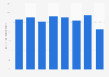 Share of SMEs that made a loan application in Austria 2009-2016