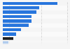 Share of OOH advertising expenditure contribution India 2017 by category