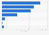 Designer fashion company sales channels in South Korea 2017