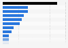 Share of radio advertising expenditure contribution India 2017 by category