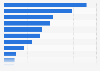 Brazil: highest dividend-paying companies in 2017, by paid value