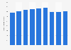 Number of fixed internet customers of Proximus 2015-2018