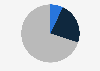 Distribution of the jewelry market in India 2015 by retailer type