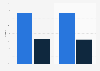 Magazine distributors in the Netherlands 2015-2016, by market share
