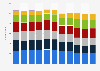 Number of hotels and similar accommodations in Norway 2007-2016, by employment group