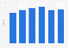 Sales share of studded jewelry of Titan in India FY 2012-2017