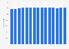 Total population of Maastricht 2009-2019