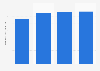 Fuji Pharma's operating profit FY 2013-2018