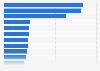 Brand awareness of manufacturers of card and board games in the U.S. 2018