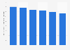 Energy production from landfill gas in Italy 2013-2017