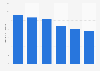 Energy production from landfill gas in Belgium 2013-2017