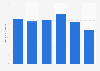 Energy production from landfill gas in Poland 2013-2017