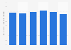 Energy production from landfill gas in Greece 2013-2017