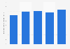 Energy production from landfill gas in Portugal 2013-2017