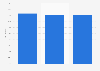 Fashion product industry value added ratio in South Korea 2014-2016