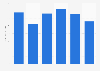 Brazil: printer sales value 2015-2016
