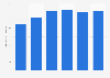 Energy production from anaerobic fermentation biogas in Belgium 2013-2017